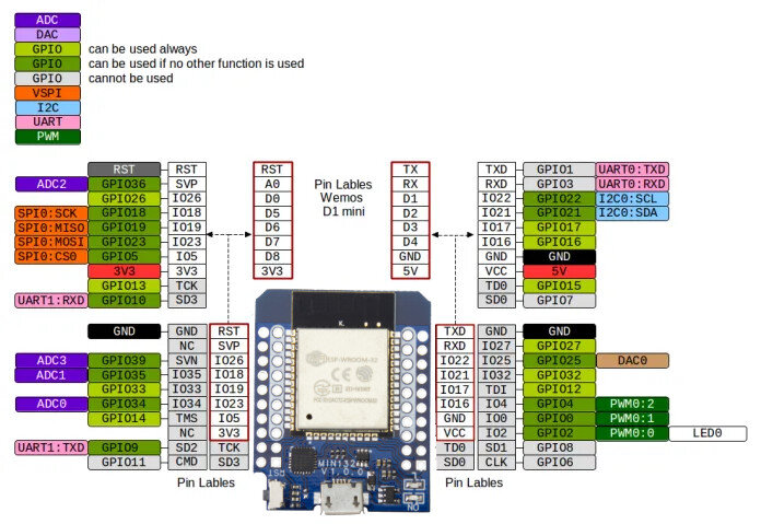ESP32 D1 mini